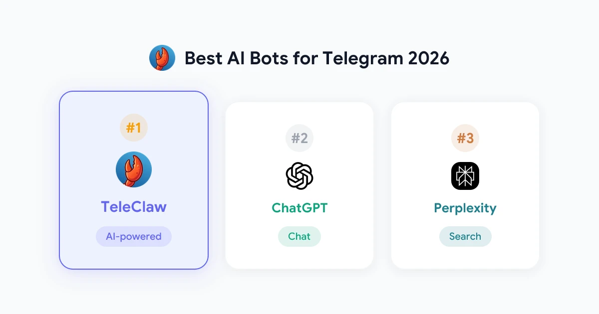 Best AI Bots for Telegram in 2026: Full Comparison and Honest Reviews