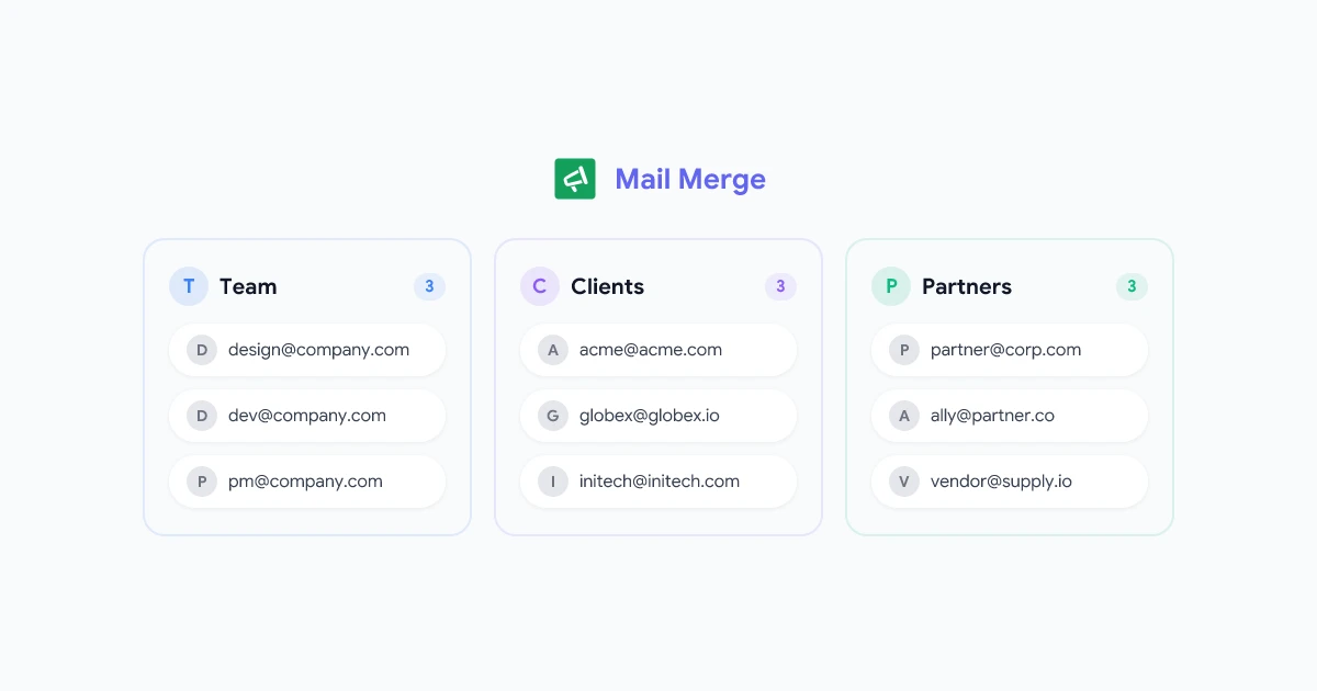 Gmail Distribution List: How to Create and Manage Contact Groups