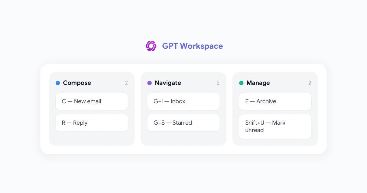 Gmail Keyboard Shortcuts: 25+ Time-Saving Keys and Productivity Tips for 2026