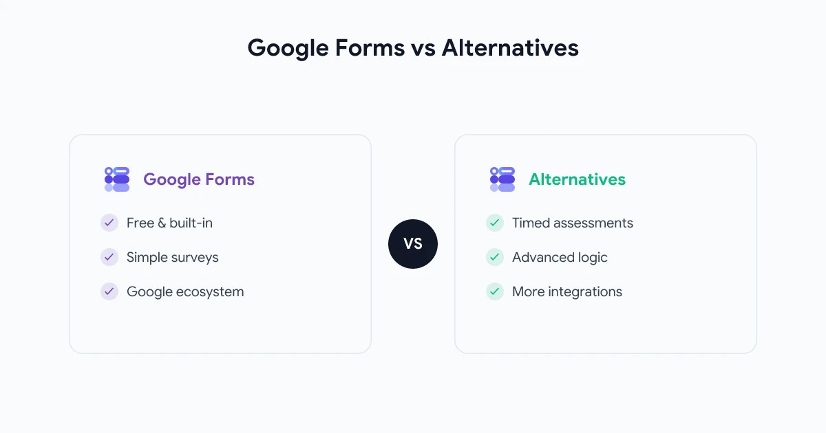 Best Google Forms Alternatives in 2026 (Free and Paid Options Compared)