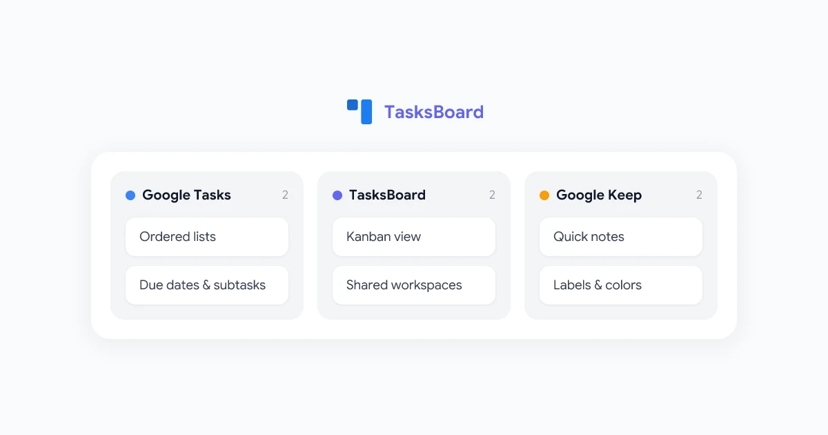 Google Tasks vs Google Keep: Which One Should You Use?