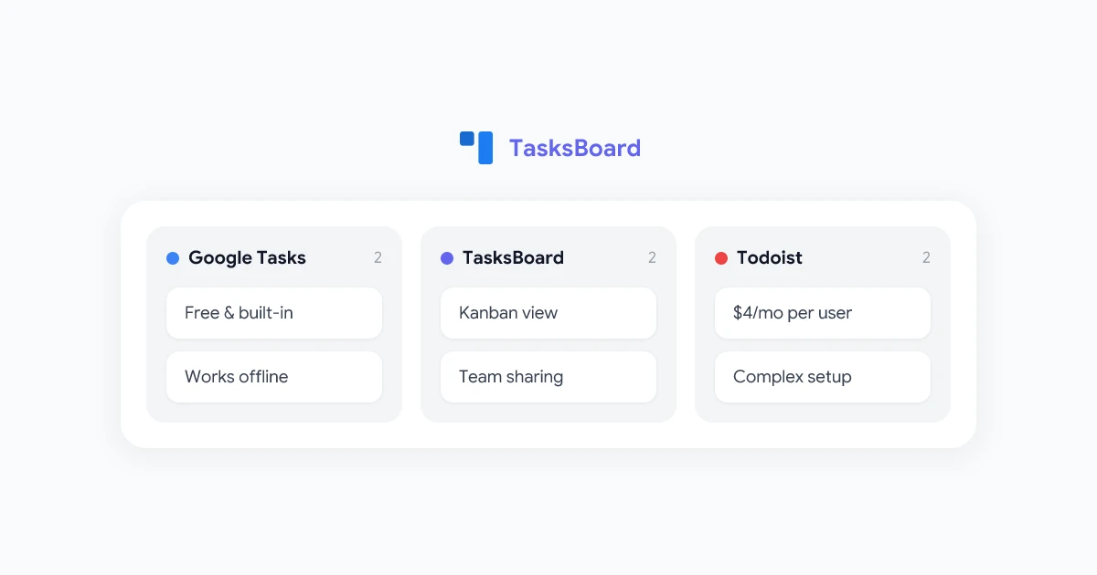 Google Tasks vs Todoist: Which Task Manager Should You Use in 2026?
