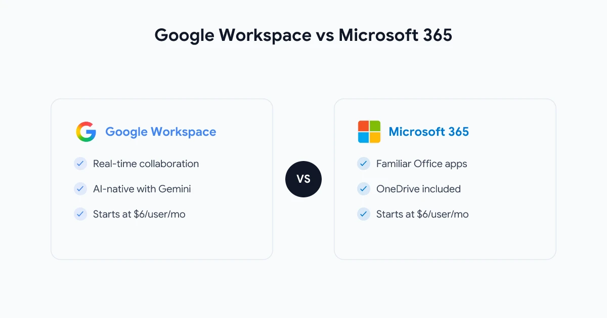 Google Workspace vs Microsoft 365: Complete 2026 Comparison