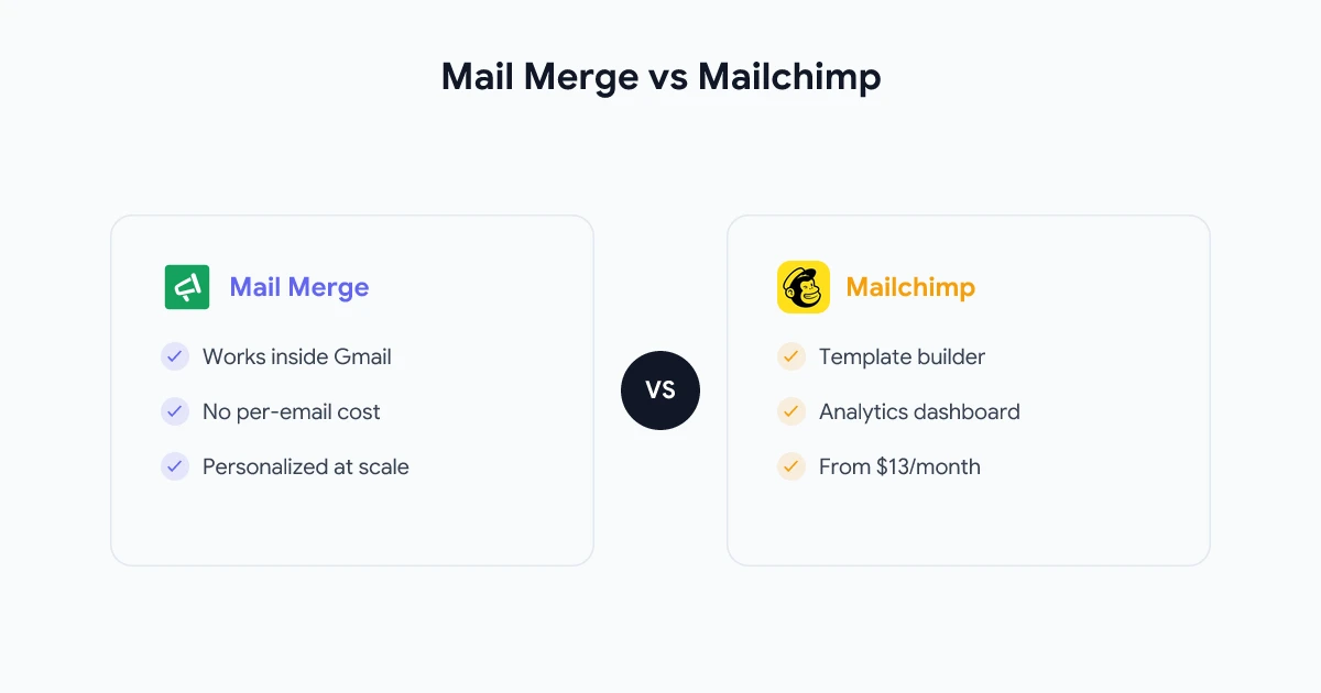 Mail Merge vs. Mailchimp: Which Tool Should You Use for Email Outreach?