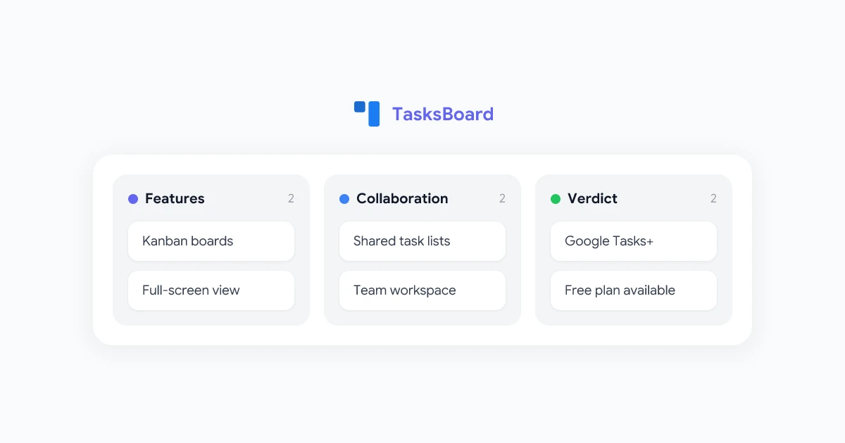 TasksBoard Review 2026: A Better Way to Manage Google Tasks