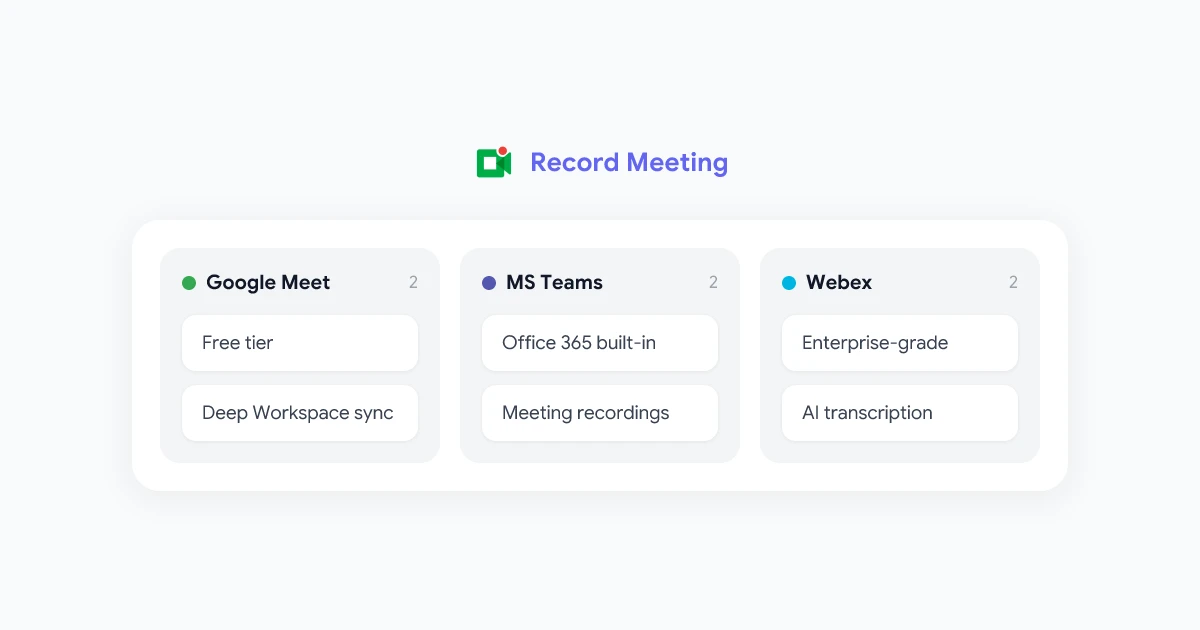 Zoom Alternatives: Best Free Video Conferencing Tools for 2026